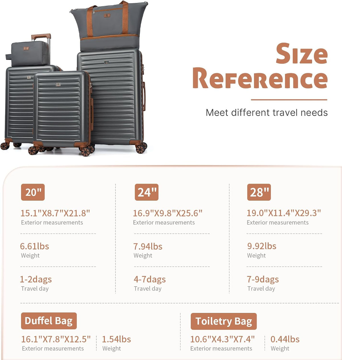 Luggage Sets 5 Pcs Suitcases with Wheels, 20/24/28Inch, Gray